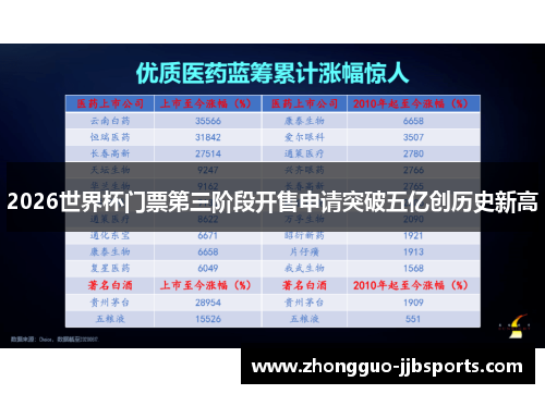 2026世界杯门票第三阶段开售申请突破五亿创历史新高