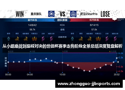 从小组鏖战到巅峰对决的世俱杯赛季走势阶段全景总结深度复盘解析 从小组鏖战到巅峰对决的世俱杯赛季走势阶段全景总结深度复盘解析