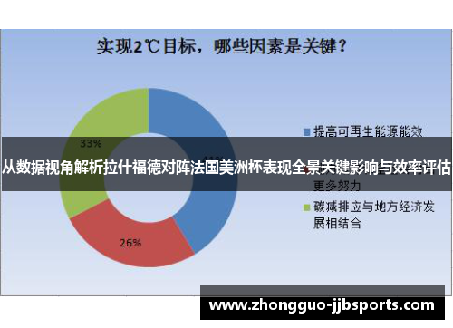 从数据视角解析拉什福德对阵法国美洲杯表现全景关键影响与效率评估 从数据视角解析拉什福德对阵法国美洲杯表现全景关键影响与效率评估